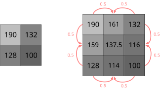 English: bilinear interpolation, upscaling of ...