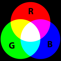 Additive Color. Source: http://commons.wikimedia.org/wiki/File:AdditiveColor.svg Additive Color. Source: http://commons.wikimedia.org/wiki/File:AdditiveColor.svg