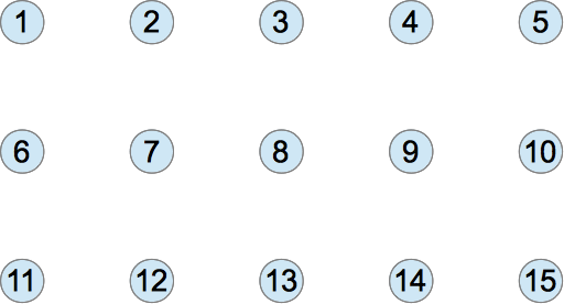 Vertex buffer object for use with an index buffer object. Vertex buffer object for use with an index buffer object.
