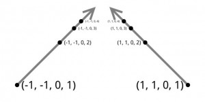 Perspective divide by W